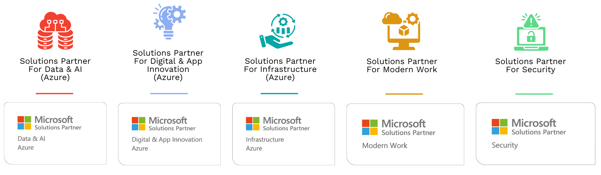 Microsoft Partnership (1920 x 560 px)